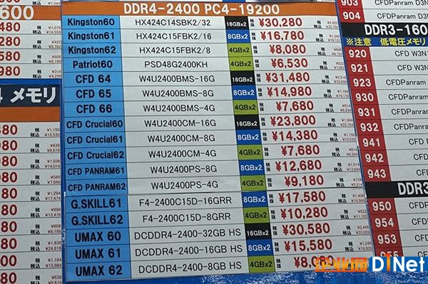 DDR4价格疯长根本停不下来 同比已翻番 