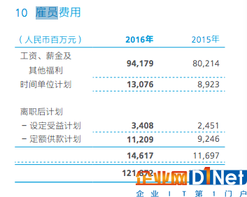华为年报透露员工收入：2016年平均薪酬近60万