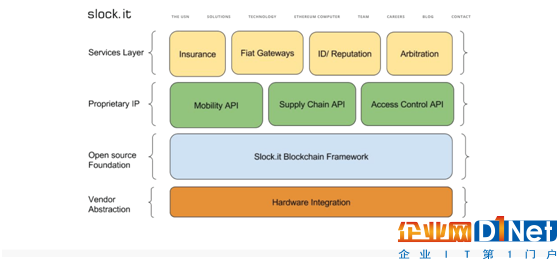 图片来源：the-blockchain.com