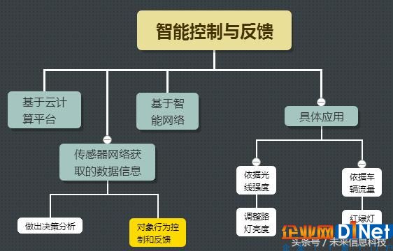 移动物联网的3种应用模式，让你用科技联接世界万物