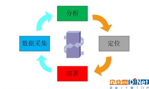 物联网将如何让制造商变得更聪明？