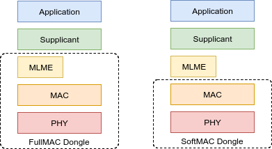 mlme.png