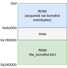 memlayout (2).png