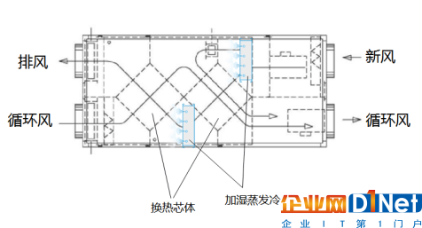 EK数据中心机房空调技术研发创新探讨