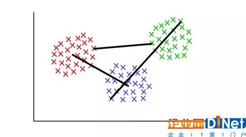 红/蓝：形心连接;红/绿：最小连接;绿/蓝：最大连接