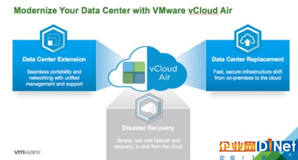 云服务商OVH收购VMware vCloud Air业务 