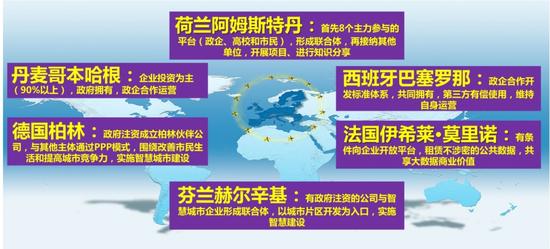 徐振强：雄安绿色智慧建设该如何借鉴欧洲经验？