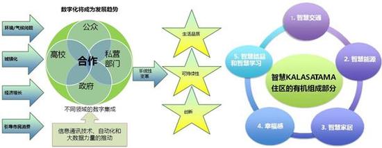 徐振强：雄安绿色智慧建设该如何借鉴欧洲经验？
