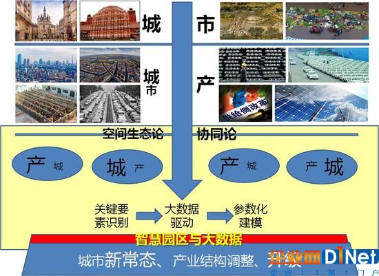 徐振强：雄安绿色智慧建设该如何借鉴欧洲经验？