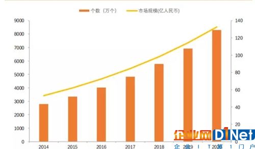  车载摄像头市场规模预测(来源：天风证券研究所)