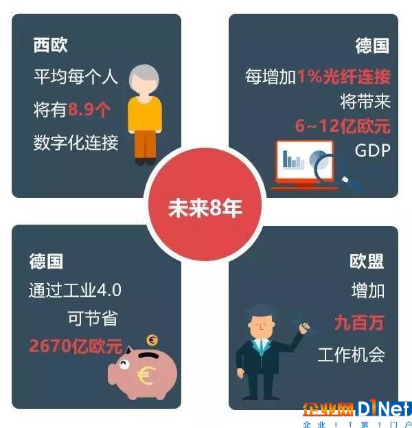 投资1000亿欧元 德国发布国家千兆战略