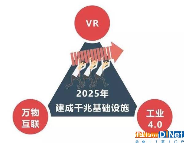 投资1000亿欧元 德国发布国家千兆战略