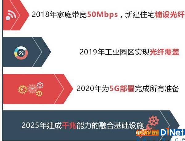 投资1000亿欧元 德国发布国家千兆战略