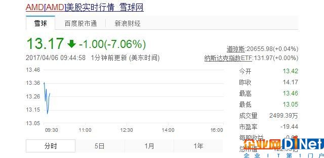 PC水太深 德州仪器收购AMD干什么 