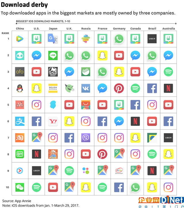 Snap让FB和谷歌头疼 表情包Bitmoji成美国最流行应用
