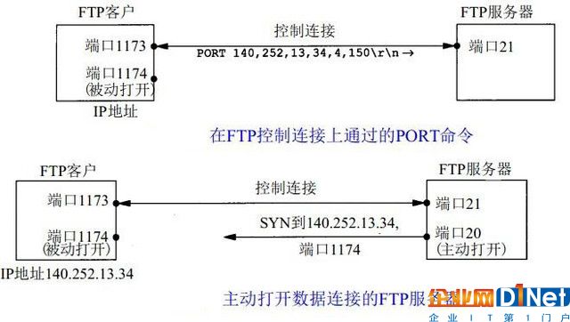 老司机带你了解分享文件的FTP服务器 