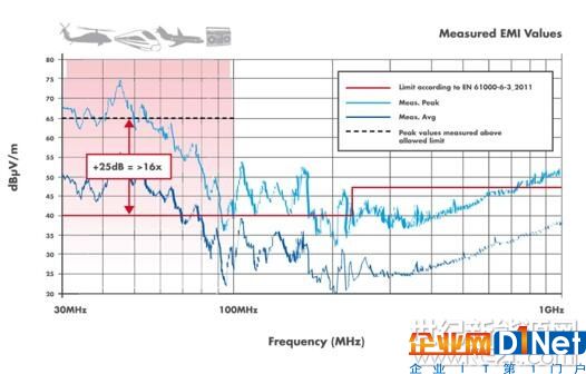 信赖背后：高质量光伏逆变器值得选用的四大原因