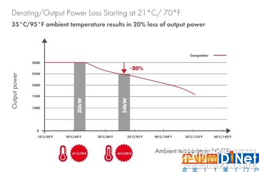 信赖背后：高质量光伏逆变器值得选用的四大原因