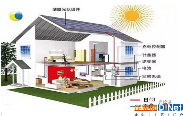 光伏储能系统让用户走入新的黄金时代