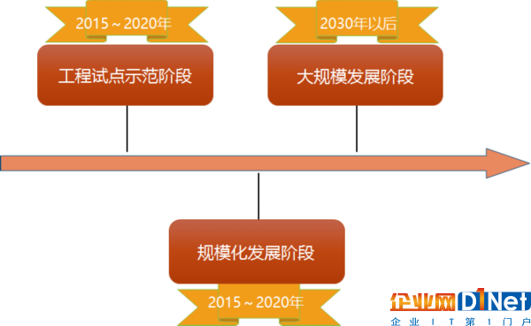 光热VS光伏，发电效率哪家强？
