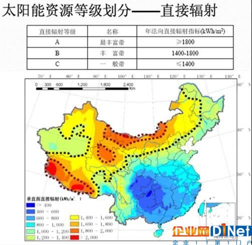 光热VS光伏，发电效率哪家强？