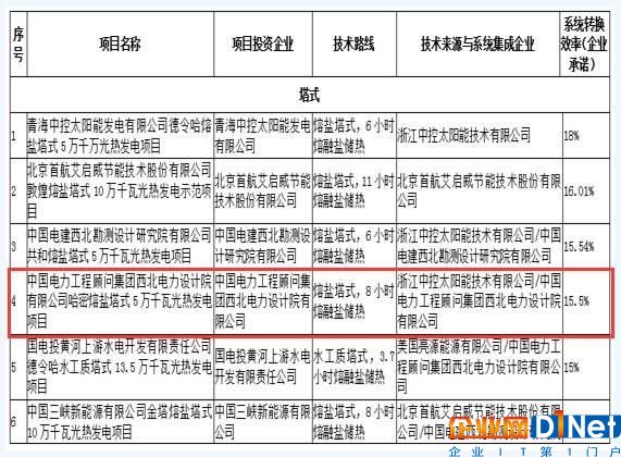 光热VS光伏，发电效率哪家强？