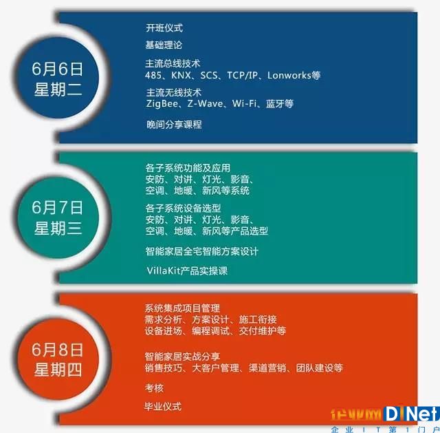 课程安排