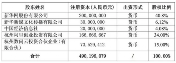 新华网与阿里合资创立云计算公司