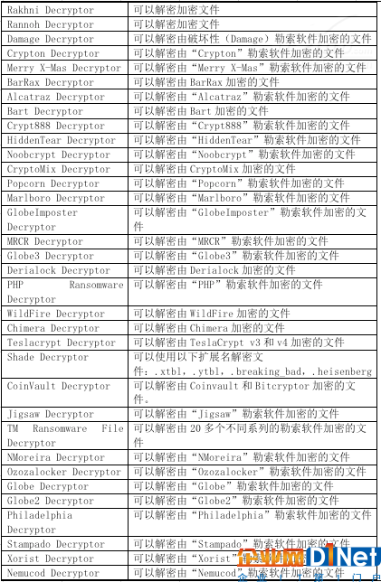 担心