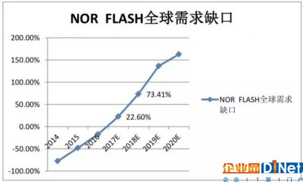 半导体产品涨涨涨 趋势的力量不可逆转
