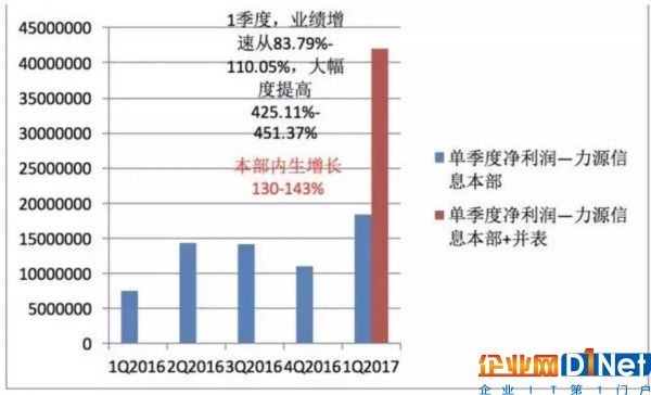 半导体产品涨涨涨 趋势的力量不可逆转