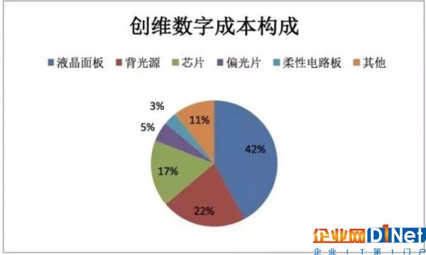 半导体产品涨涨涨 趋势的力量不可逆转