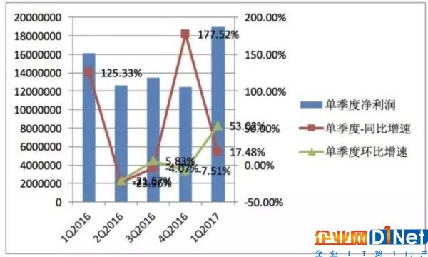 半导体产品涨涨涨 趋势的力量不可逆转