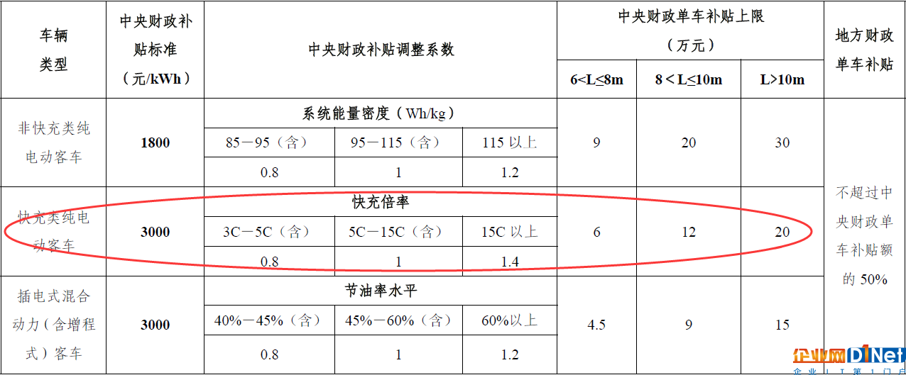 狂热之下被遗忘的指标—快充倍率