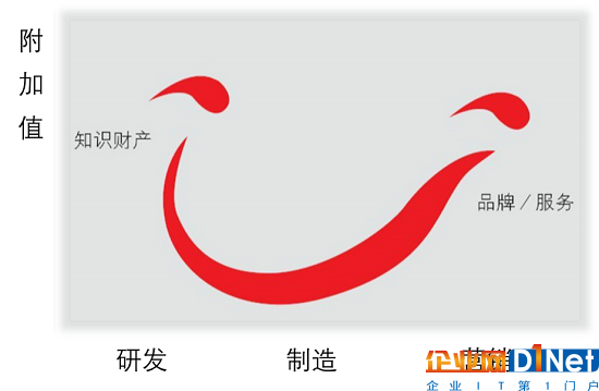 狂热之下被遗忘的指标—快充倍率