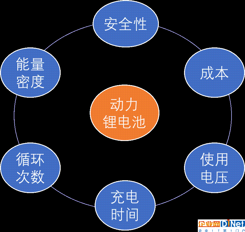 狂热之下被遗忘的指标—快充倍率