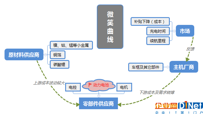 狂热之下被遗忘的指标—快充倍率