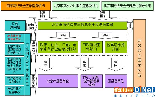 加强应急工作，强化新形势下的网络安全保障