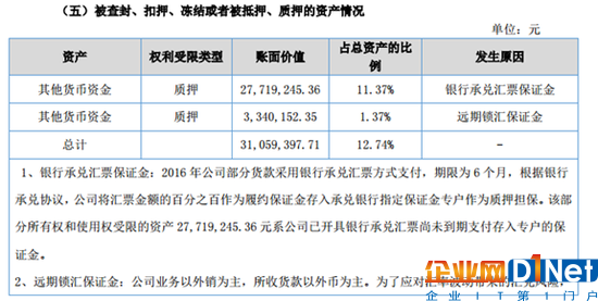润达光伏2016年营收4.8亿元 净赚2093万元