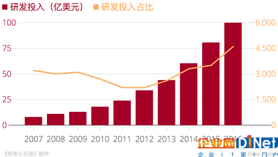 苹果加大芯片研发投入，哪些供应商会被断财路？