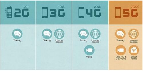 5G狭路相逢遇WiFi 友好牵手一起走