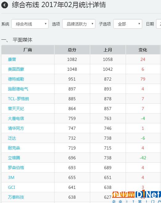 大数据时代2