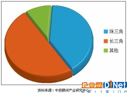智能安防是趋势 几大重点领域深入探讨 