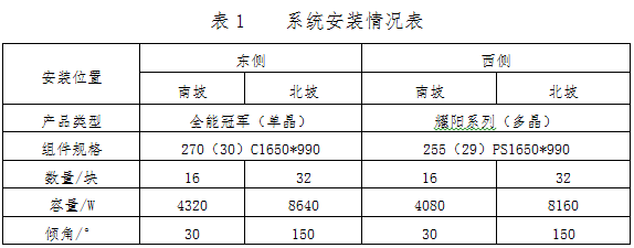 英利发布行业首个年度电站发电量报告