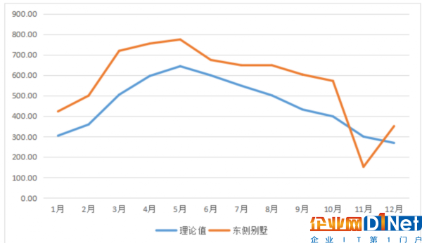 英利发布行业首个年度电站发电量报告