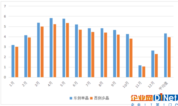 英利发布行业首个年度电站发电量报告