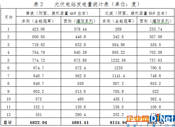 英利发布行业首个年度电站发电量报告