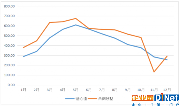 英利发布行业首个年度电站发电量报告