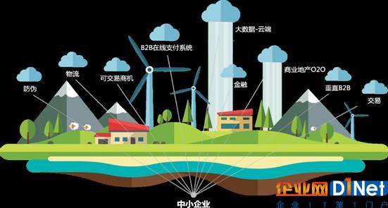 刘晓红：解码慧聪芯城怎么做电子产业B2B3.0