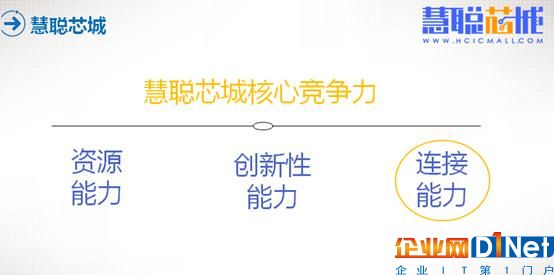 刘晓红：解码慧聪芯城怎么做电子产业B2B3.0